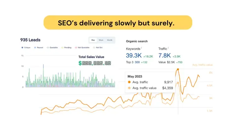 SEO case study results