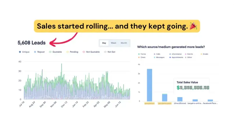 SEO case study results