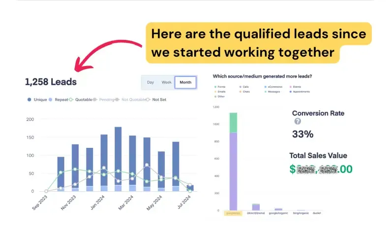 SEO case study results